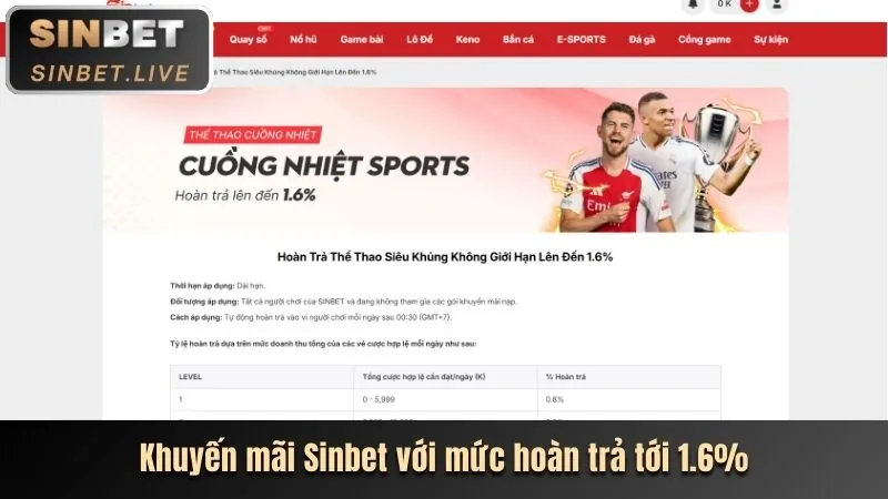 Chương trình hoàn trả W69